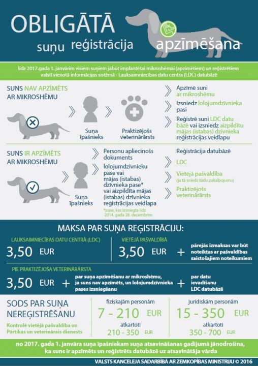 tl_files/bildes/Bildes rakstiem/infografika10.2016.jpg
